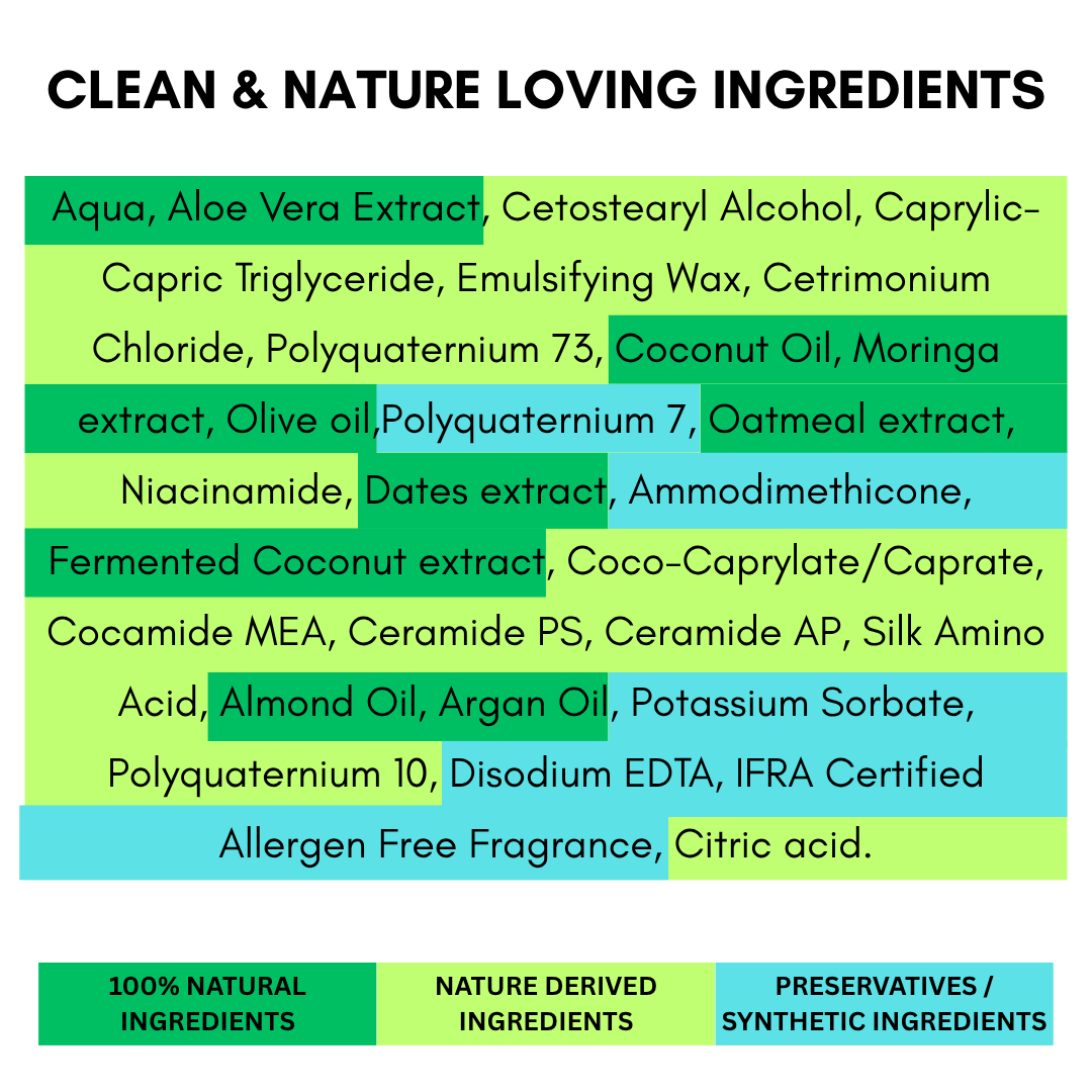 Moringa Restore Deep Conditioning Hair Treatment 250mL